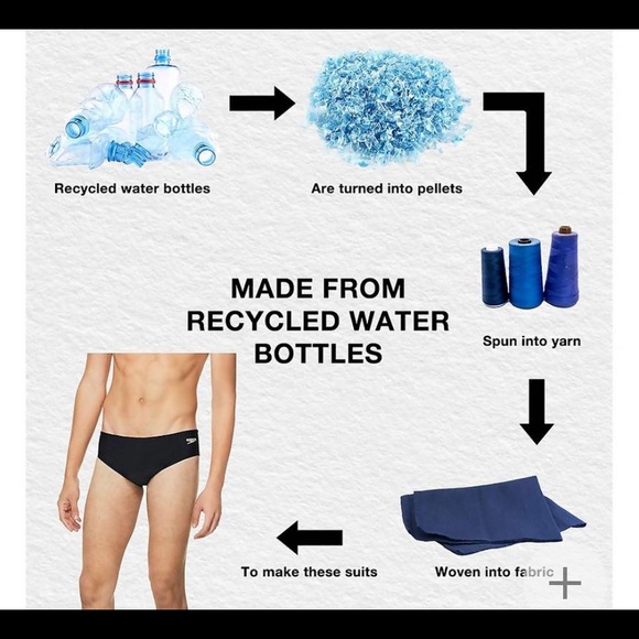 CLEARANCE!! Speedo Men’s Brief Swimsuit. Size 32. #7 - Picture 5 of 6